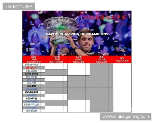 冠中冠决赛展望：谁将捧起15万英镑冠军奖金？
